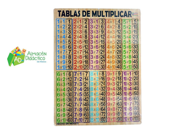 TABLAS DE MULTIPLICAR